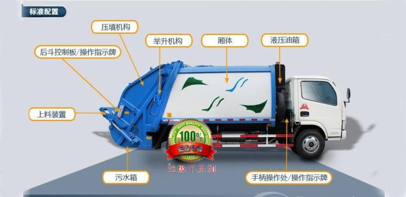 江淮5方壓縮式垃圾車(chē)